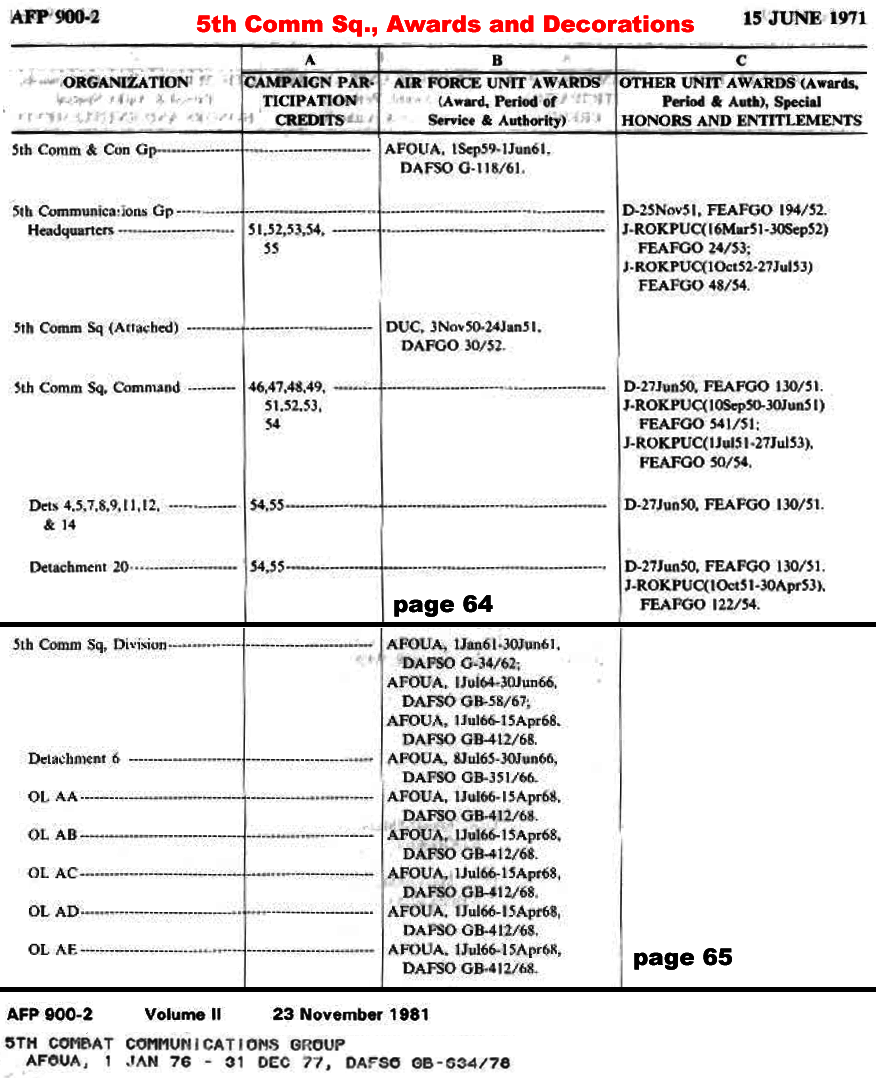 5th Communications Squadron
